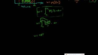 Using Integrals to find the work of an isothermal process [upl. by Ellevehs]