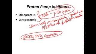 USMLE Review  GI Pharmacology [upl. by Beker]