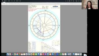 Introduction to Composite Charts [upl. by Borszcz611]