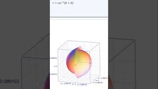 3D plots trigonometry 3DPlot Trigonometry MathVisualization Mathematics [upl. by Burkley66]