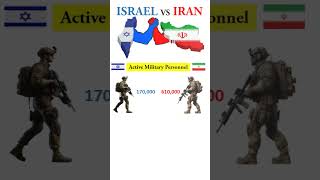 Iran vs Israel shorts t military [upl. by Xirdnek905]