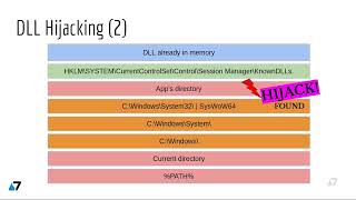 RTO Windows Persistence  DLL Proxying  Introduction [upl. by Sybley]