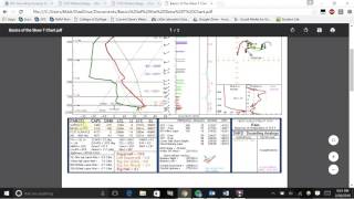 Basic Instructions for Interpreting a SkewT Chart for Severe Weather Days [upl. by Namzaj]