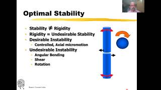 Principles for the use of external fixators Biomechanics [upl. by Seligman]