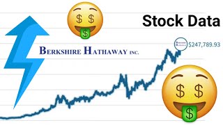 Berkshire Hathaway Stock Historical Data From Start to Present  Data Is The New Oil [upl. by Noiemad]