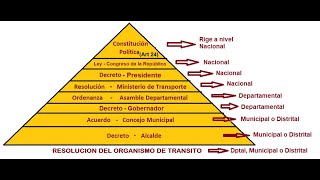 Normas de Tránsito C2T2 [upl. by Tonnie135]