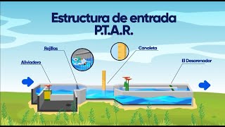 COMO FUNCIONA UNA PTAR  PLANTA DE TRATAMIENTO DE AGUAS RESIDUALES [upl. by Cuthbertson]