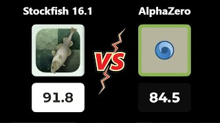 Stockfish vs AlphaZero [upl. by Fredela]