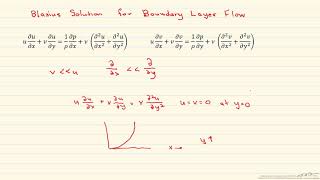 Blasius Solution for Boundary Layer Flow [upl. by Nitsyrc]