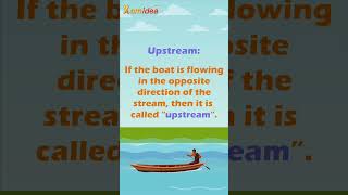 Concept of Upstream and Downstream  Boat and stream problem  shorts BeXamReady vkglobalgroup [upl. by Arabele906]