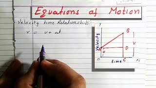 Class 9th  First Equation of Motion by Graphical method [upl. by Rima]