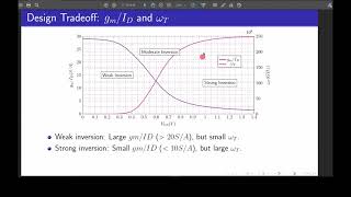 Session21 Design of CS amplifier using GmID methodology [upl. by Ihpen]