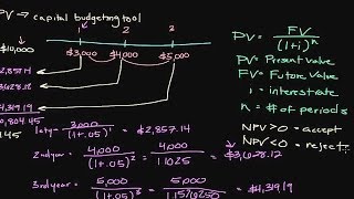 How to Calculate Net Present Value [upl. by Reisman]