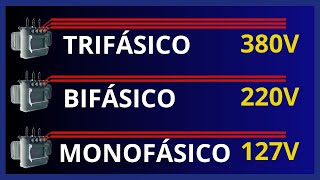 Qual a diferença entre TRIFÁSICO BIFÁSICO E MONOFÁSICO 380V 220V E 127 [upl. by Akirehc675]