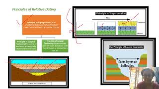 Stratigraphy and its significance in understanding our planets geological history [upl. by Einwahr]