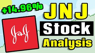 Is Johnson amp Johnson Stock a Buy Now  Johnson and Johnson JNJ Stock Analysis [upl. by Hermie216]