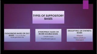 Suppositories bases I Pharmaceutics [upl. by Nived]