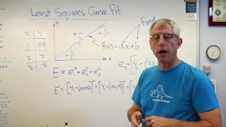 Applied Optimization  Least Squares Curve Fit [upl. by Anaitak642]