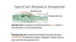 QUICK INTRO to Soil Origins and Most Common Soil Types [upl. by Dobb]