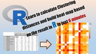 Computing Clustering distance from a data using R Studio [upl. by Nibot271]