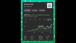 Emami Ltd emami trendingshorts song punjabisong stockmarket [upl. by Granthem350]