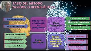 Fenomenología Husserliana [upl. by Horick]