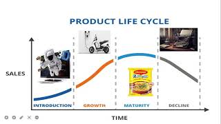 What is product life cycle with real life examples in TAMIL  IBPS SO MARKETING EXAM  MBA MARKETING [upl. by Rufena571]