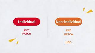 How to register KYC FATCA amp UBO on NSE NMF [upl. by Analos313]