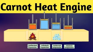 Carnot Heat Engine Carnot Cycle  Carnot Heat Engine Class 11 physics [upl. by Dibrin924]