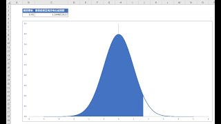 【Excel】累積標準正規分布を書く [upl. by Smalley]