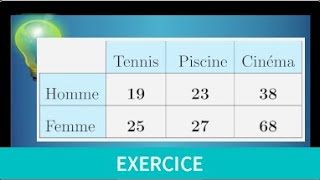 fréquences marginales et conditionnelles • expliquées avec exemple • première tronc commun maths [upl. by Bensen]