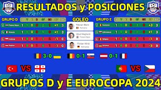 TABLA DE POSICIONES y RESULTADOS HOY EUROCOPA 2024 GRUPOS D y E JORNADA 1 [upl. by Etteyafal568]