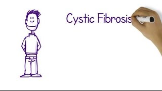 What Is Cystic Fibrosis [upl. by Artaed]