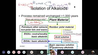 Phytochemistry II Alkaloids 1 [upl. by Nonnaihr897]