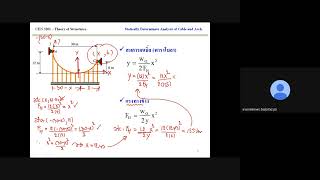 Statically Determinate Analysis of Cable EP3 [upl. by Poore]