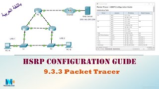 933 Packet Tracer  HSRP Configuration Guide عربي [upl. by Mclaughlin333]