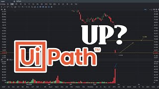 PATH Stock Analysis  May 30  PATH Stock Price Prediction [upl. by Marabel]