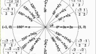 The Unit Circle Definition of Trigonometric Function Bangla [upl. by Auguste]