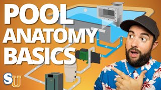 POOL ANATOMY and PLUMBING For Beginners StepByStep Walkthrough  Swim University [upl. by Nauhs]