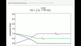 LangmuirHinshelwood Reaction in a Plug Flow Reactor [upl. by O'Hara233]