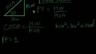 Intro to Power factor [upl. by Lyndel410]