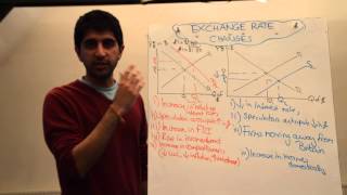 Floating Exchange Rate Changes  Appreciations and Depreciations [upl. by Ainecey]