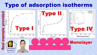 Type of adsorption isotherms [upl. by Blynn744]