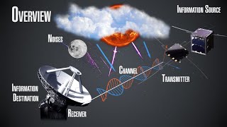 InnoSpaceTool 1 Introduction to Information  Part 2 [upl. by Nickie]