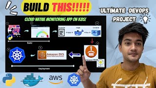 DevOps Project from scratch Deploy Cloud Native Monitoring Application on Kubernetes Step by Step [upl. by Irb323]