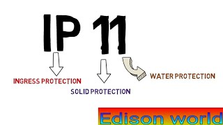 ip ratings explained ip ratingselectrical enclosure ip rating ip55ip66ip65ip44ip68 [upl. by Eahsed]