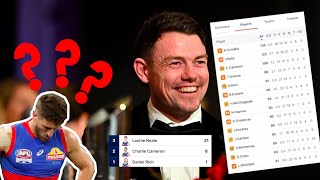 Lachie Neale 3 Brownlow Vote Highlights vs GWS Giants  Round 6  AFL 2023 [upl. by Mehs]