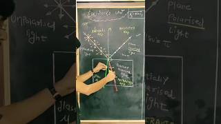 angle of refraction and angle of reflection huygens wave theory of light wave optics GyanFreedom [upl. by Lerej]