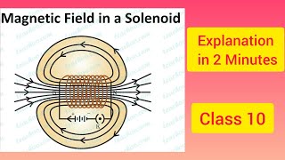 magnetic field due to solenoid  Class 10 Explanation in 2 Minutes CBSE [upl. by Otaner]