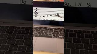 ¿Cómo leer el pentagrama clasesdepiano teoriamusical aprendermusica pianotutorial shorts [upl. by Deehahs]